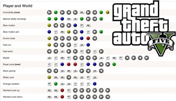 ps4 cheats for gta v